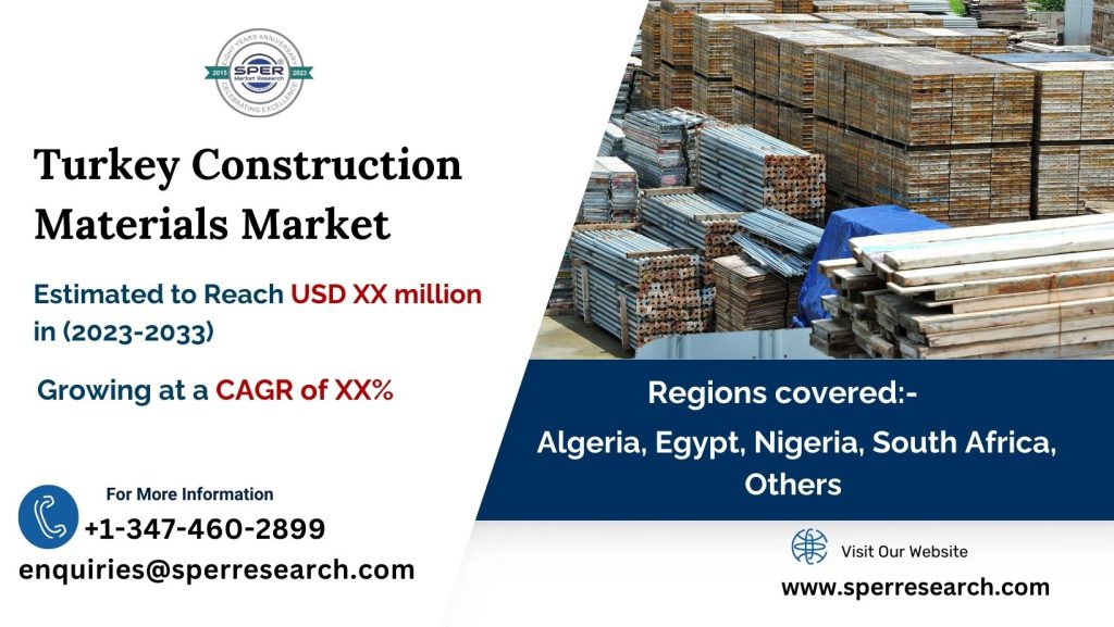 Turkey Construction Materials Market