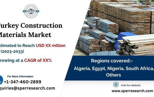 Turkey Construction Materials Market