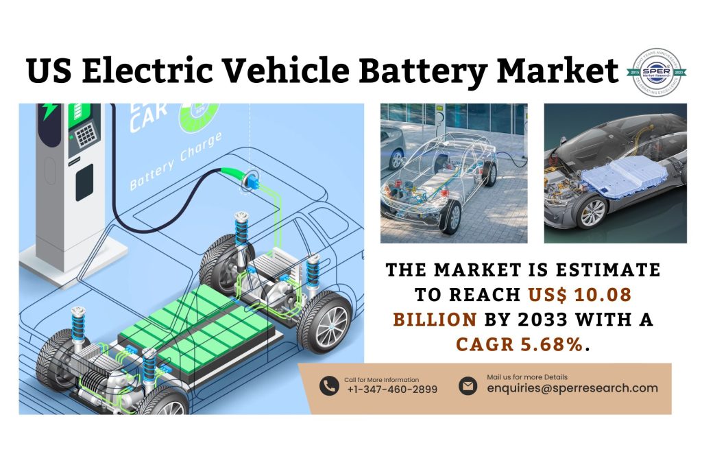 US Electric Vehicle Battery Market