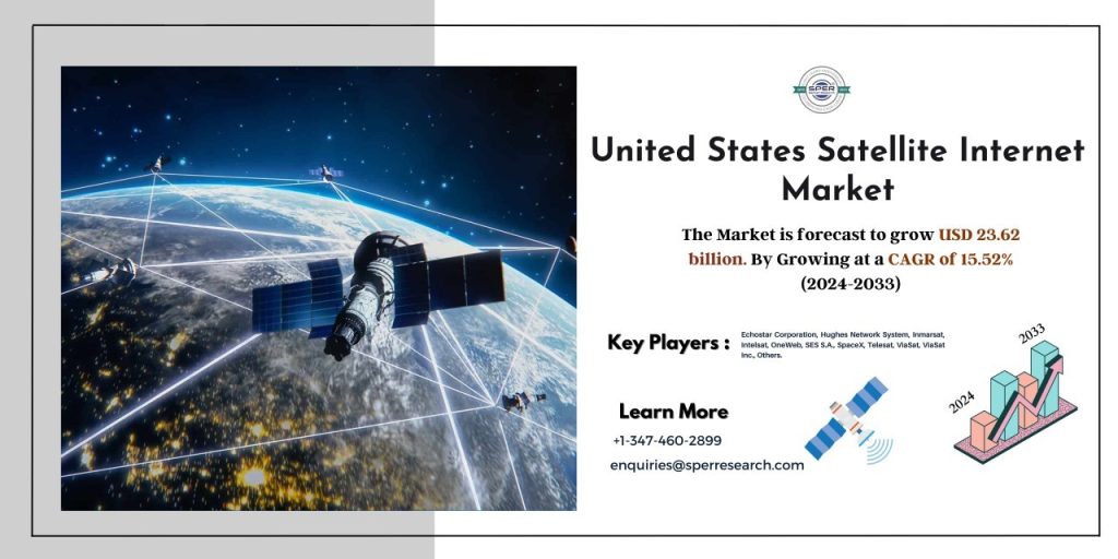 US Satellite Internet Market