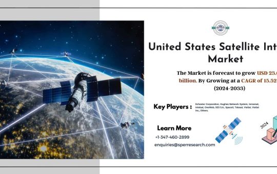 US Satellite Internet Market