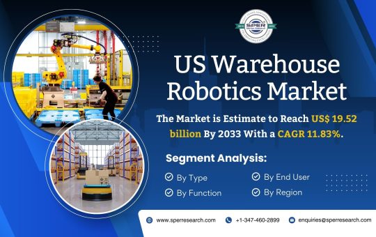US Warehouse Robotics Market