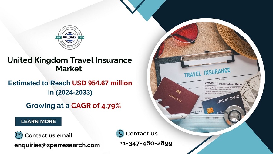 United Kingdom Travel Insurance Market