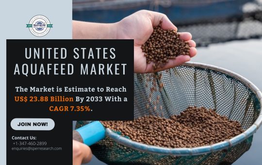 United States Aquafeed Market