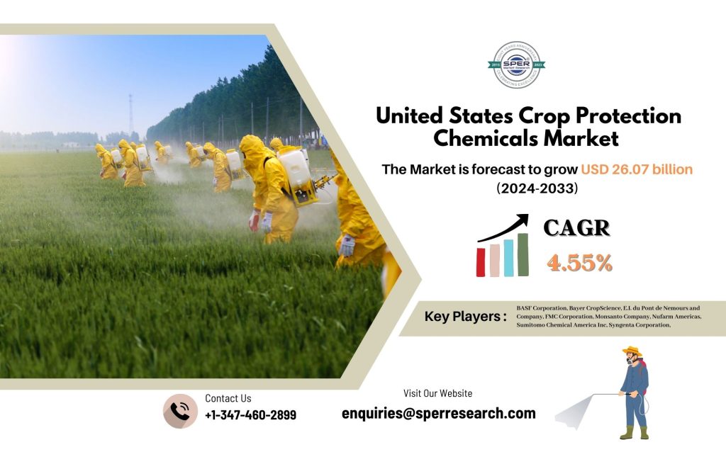 United States Crop Protection Chemicals Market