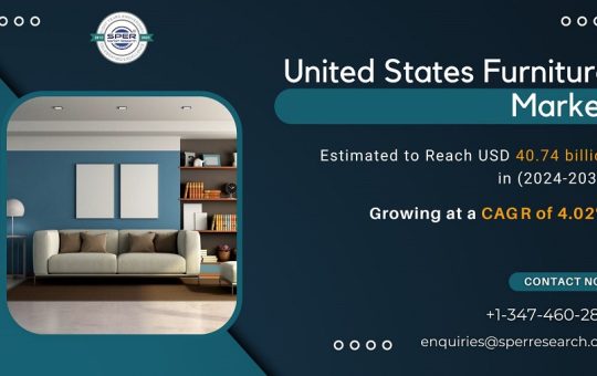 United States Furniture Market