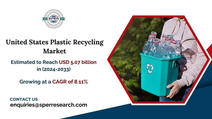 United States Plastic Recycling Market