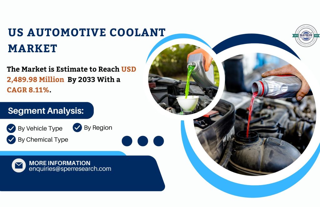 United States Automotive Coolant Market