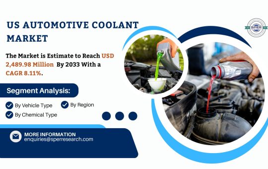 United States Automotive Coolant Market