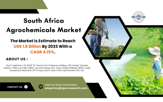 South Africa Agrochemicals Market