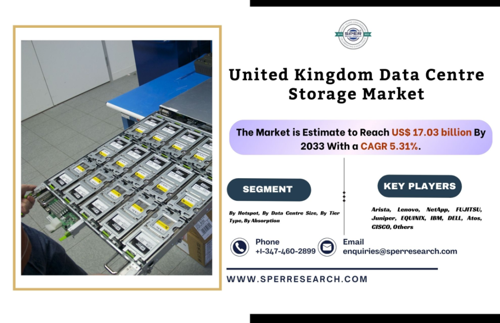 United Kingdom Data Centre Storage Market