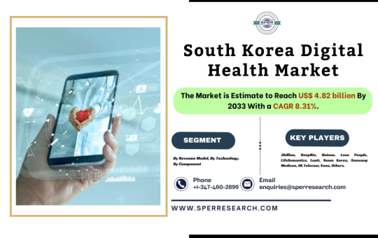 South Korea Digital Health Market