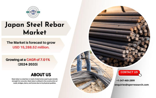 Japan Steel Rebar Market