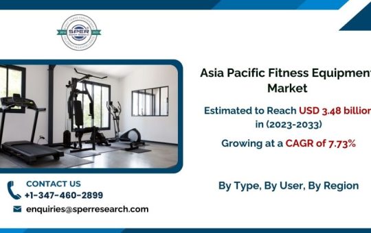 Asia Pacific Fitness Equipment Market