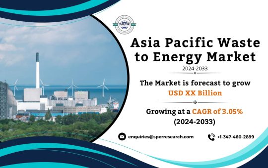 Asia Pacific Waste to Energy Market