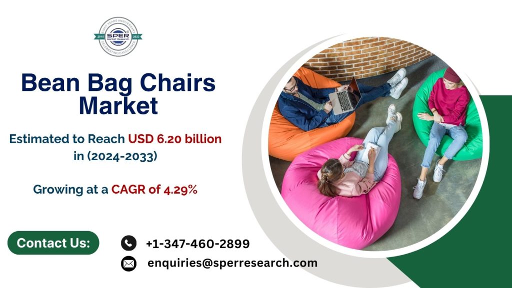 Bean Bag Chair Market