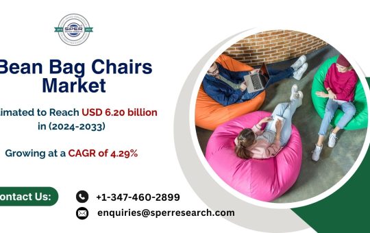 Bean Bag Chair Market