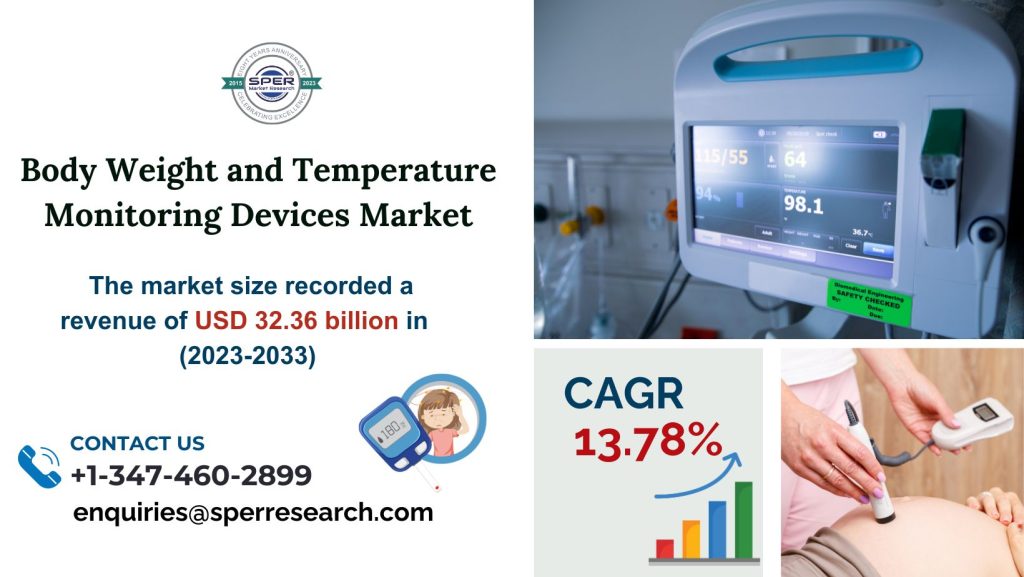 Body Weight and Temperature Monitoring Devices Market