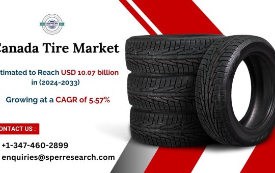 Canada Tire Market