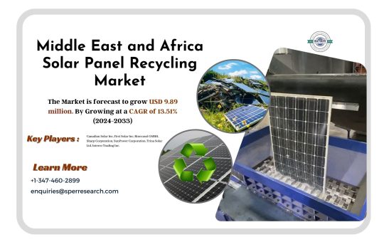 MEA Solar Panel Recycling Market