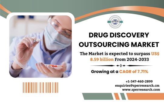 Drug Discovery Outsourcing Market