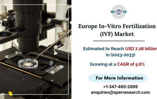 Europe In-Vitro Fertilization (IVF) Market