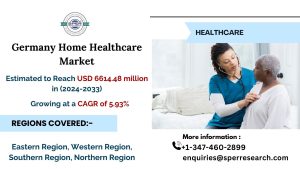 Germany Home Healthcare Market