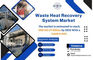 Global Waste Heat Recovery System Market