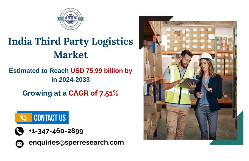 India Third Party Logistics Market