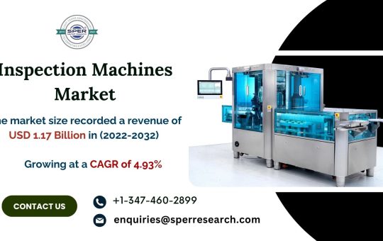 Inspection Machines Market