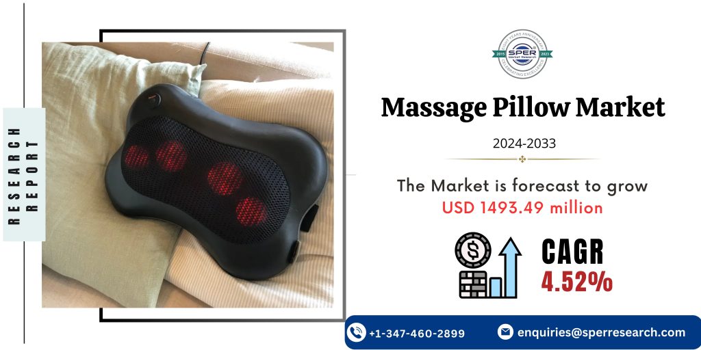 Massage Pillow Market