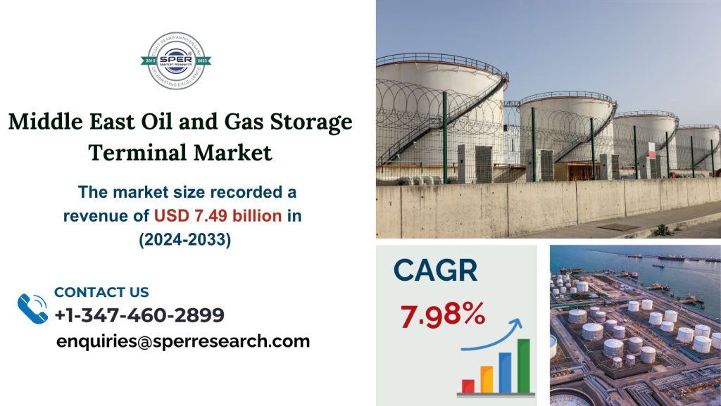 Middle East Oil and Gas Storage Terminal Market