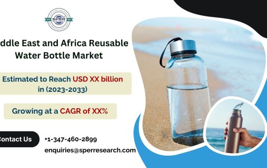 Middle East and Africa Reusable Water Bottle Market