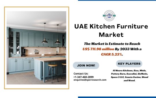 UAE Kitchen Furniture Market