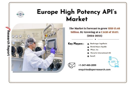 Europe High Potency API’s Market