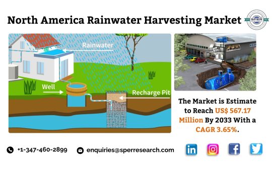 North America Rainwater Harvesting Market