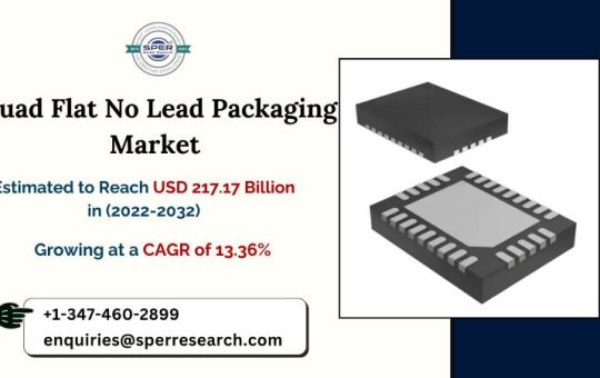 Quad Flat No Lead Packaging Market