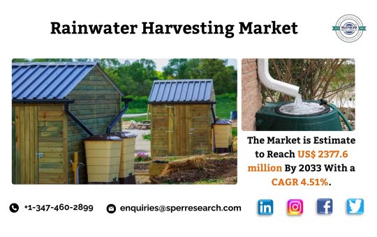 Rainwater Harvesting Market