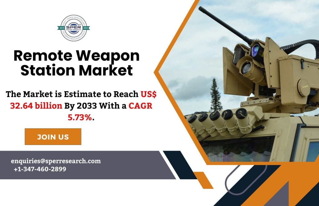 Remote Weapon Station Market