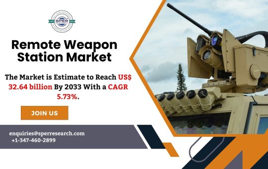 Remote Weapon Station Market