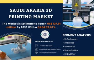 Saudi Arabia 3D Printing Market