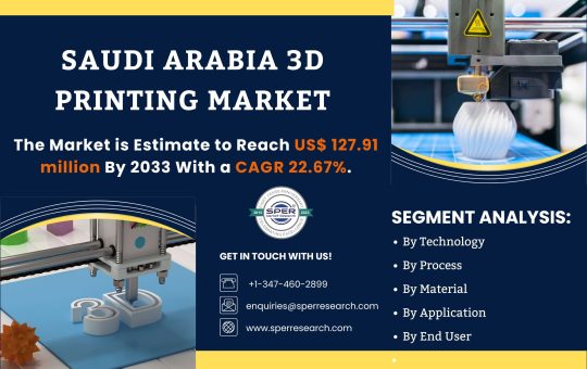 Saudi Arabia 3D Printing Market