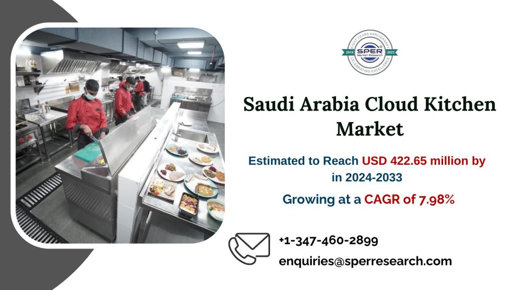 Saudi Arabia Cloud Kitchen Market