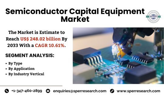 Semiconductor Capital Equipment Market