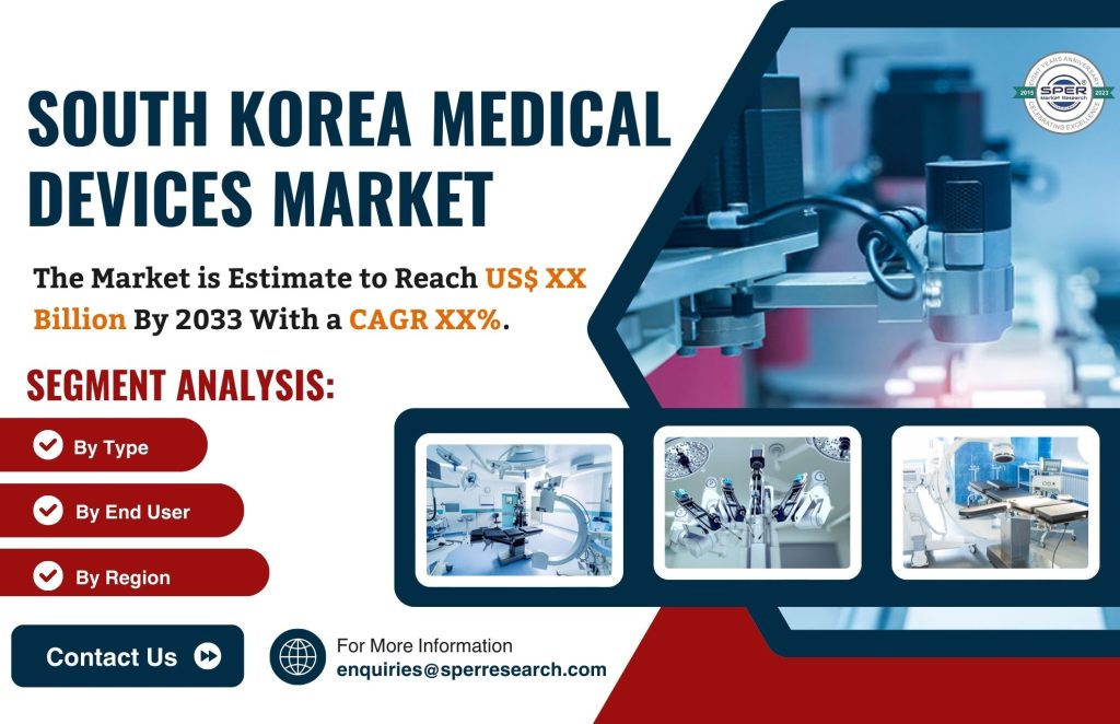 South Korea Medical Devices Market