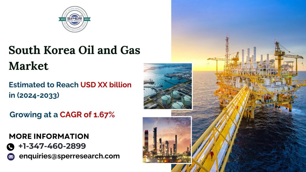 South Korea Oil and Gas Market