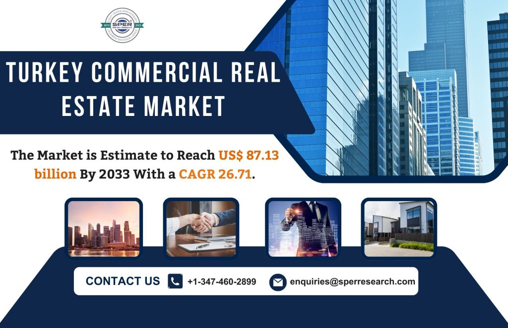 Turkey Commercial Real Estate Market