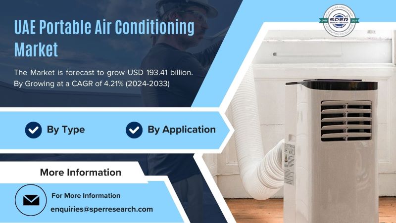 UAE Portable Air Conditioning Market