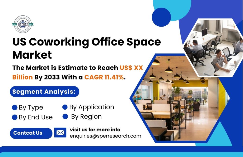 US Coworking Office Space Market