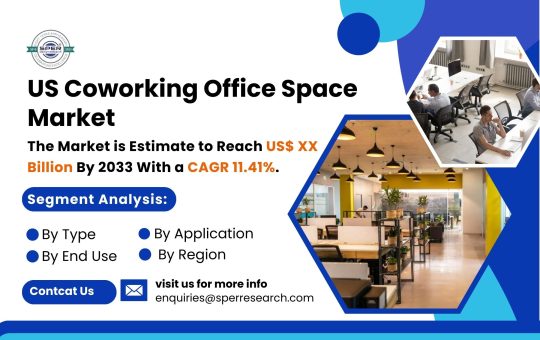 US Coworking Office Space Market